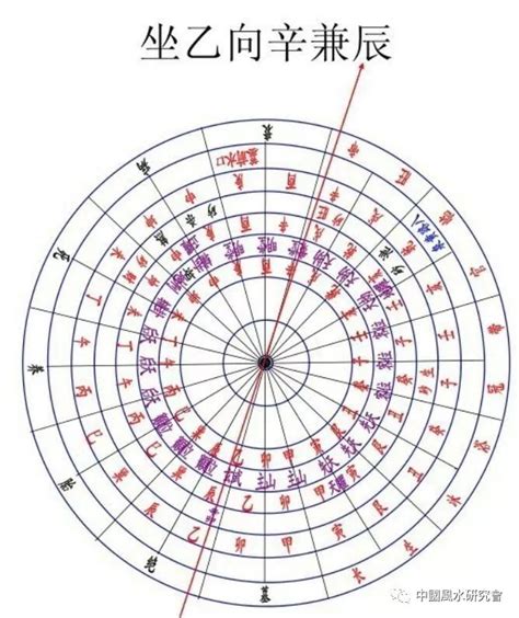 坐乙向辛|阳宅乙山辛向风水解析：坐辛向乙住宅详述